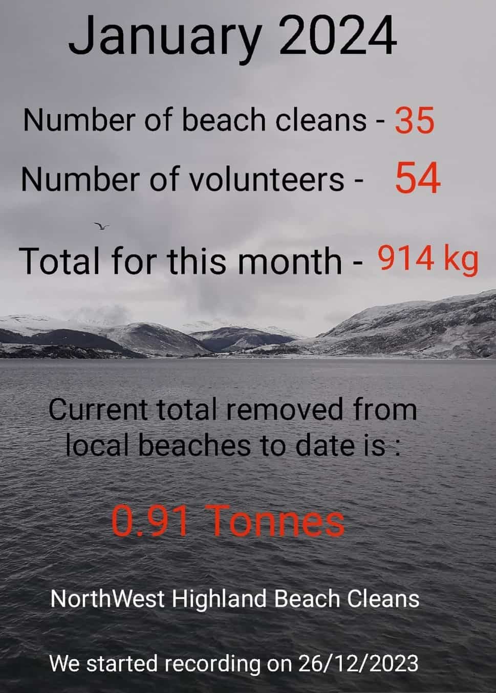 North West Highlands Beach Clean Group January 2024